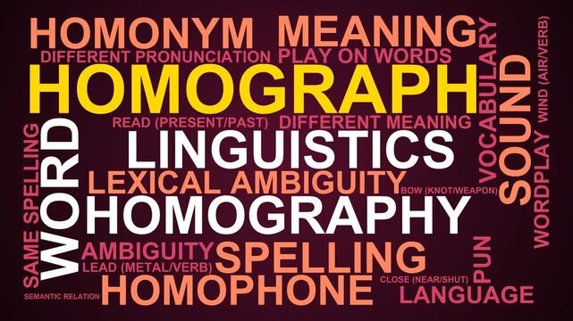 Homograph Word Cloud