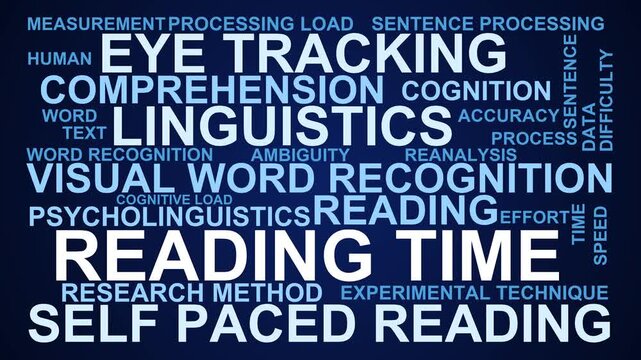 Reading Time Word Cloud