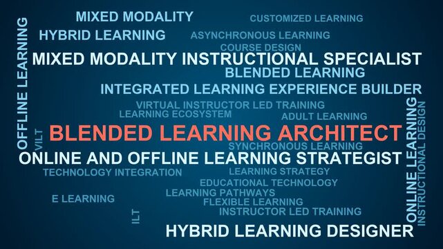 Blended Learning Architect Word Cloud