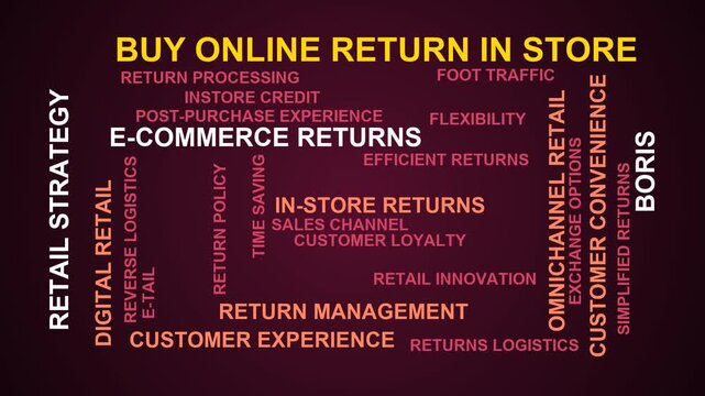 Buy Online Return In Store Word Cloud