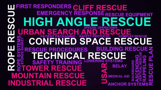 High Angle Rescue Word Cloud