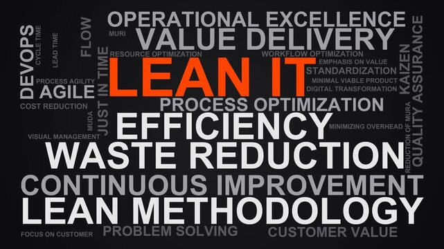 Lean It Word Cloud