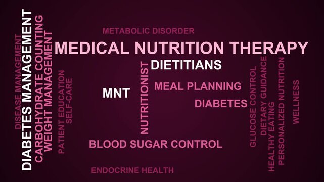 Medical Nutrition Therapy Word Cloud