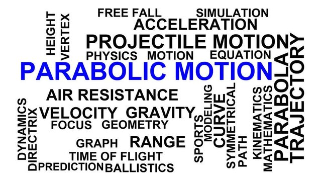 Parabolic Motion Word Cloud