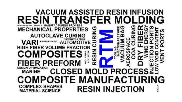 Rtm Word Cloud