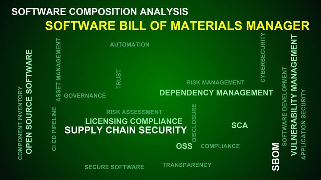 Software Bill Of Materials Manager Word Cloud