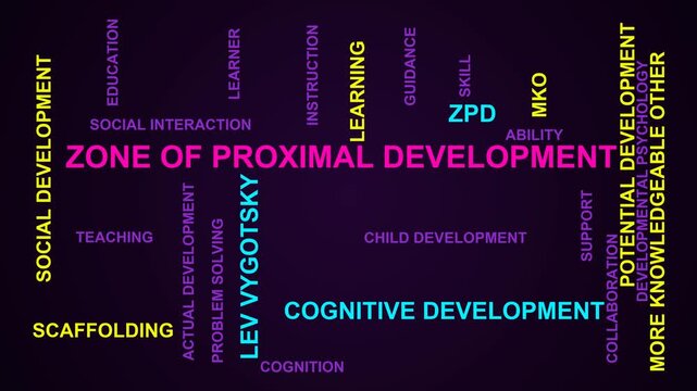 Zone Of Proximal Development Word Cloud