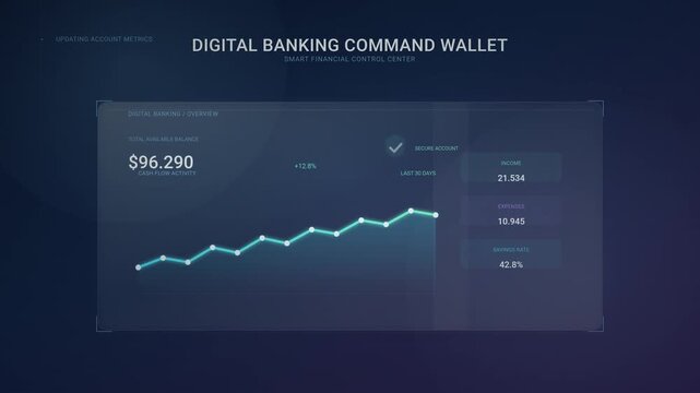Financial Data Dashboard with Animated Cash Flow Growth and Secure Account Overview in a Digital Banking Command Wallet Interface