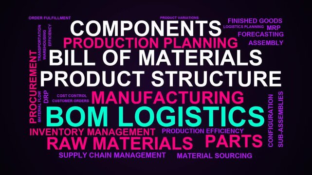 Bom Logistics Word Cloud
