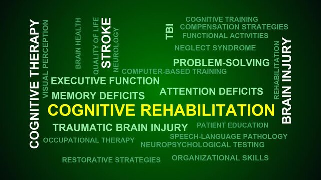 Cognitive Rehabilitation Word Cloud
