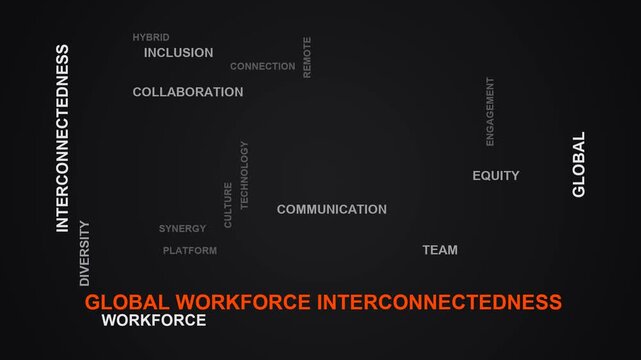 Global Workforce Interconnectedness Word Cloud