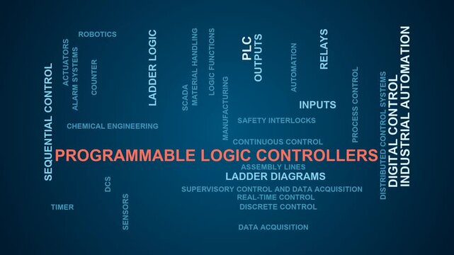 Programmable Logic Controllers Word Cloud