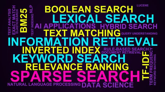 Sparse Search Word Cloud