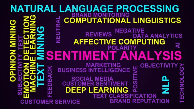 Sentiment Analysis Word Cloud