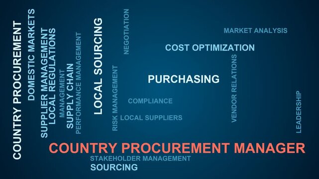 Country Procurement Manager Word Cloud