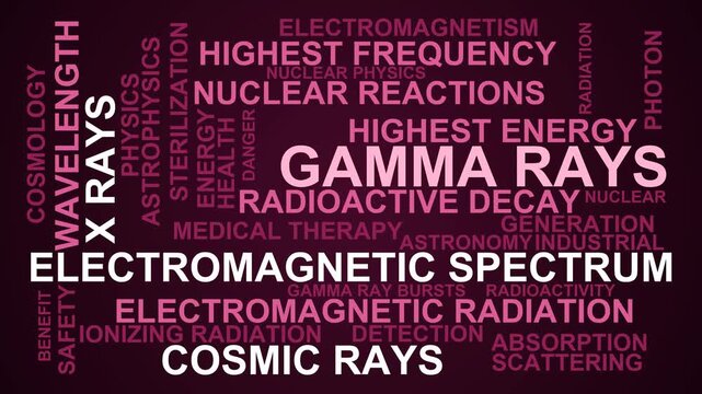 Gamma Rays Word Cloud