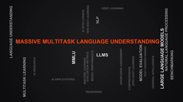 Massive Multitask Language Understanding Word Cloud