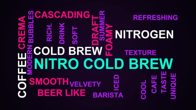 Nitro Cold Brew Word Cloud