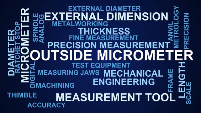 Outside Micrometer Word Cloud