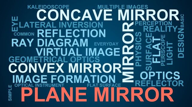 Plane Mirror Word Cloud