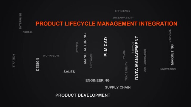Product Lifecycle Management Integration Word Cloud