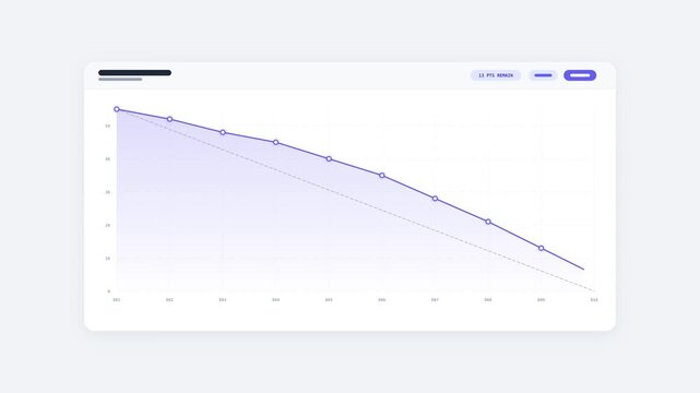 Wireframe sprint burndown chart with ideal and actual effort lines