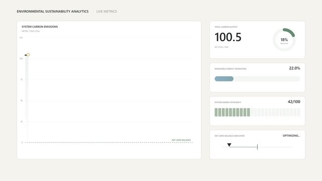 Environmental Sustainability Analytics Dashboard Interface
