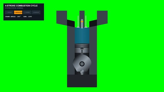 4K 4-Stroke Internal Combustion Engine Animation on Green Screen