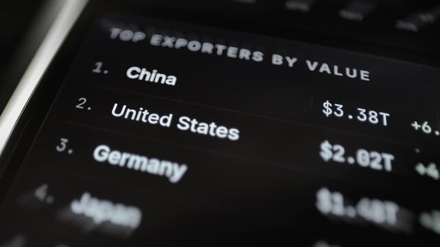 Leading exporters rank by international trade value