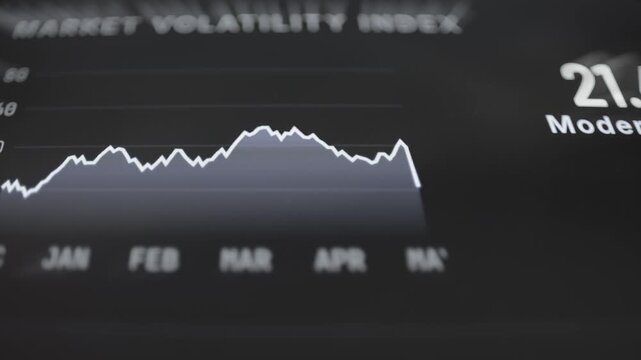 Market volatility index settles at moderate 21.4