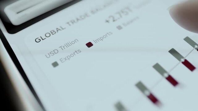 Global trade balance shows 2.79 trillion surplus