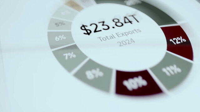 Total 2024 export value reaches 23.84 trillion dollars