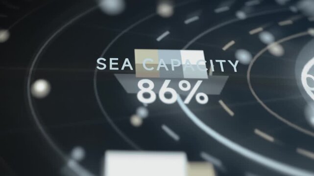 Sea capacity indicator updates 86 percent utilization