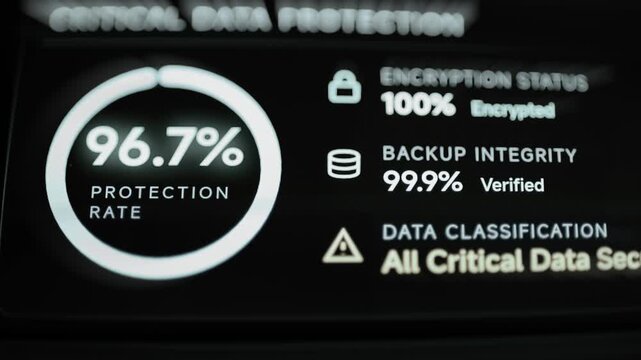 Critical data protection and backup integrity metrics change