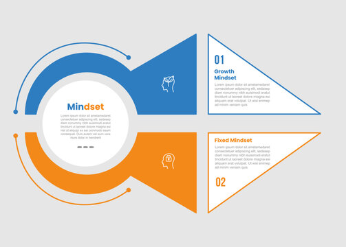 growth vs fixed mindset infographic template with triangle wedge chevron with circular ring shape, 2 points comparison flat style