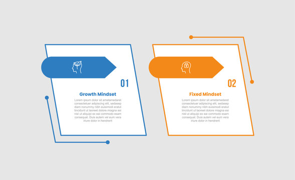 growth vs fixed mindset infographic template with parallelogram card with pill capsule badge shape, 2 points comparison flat style