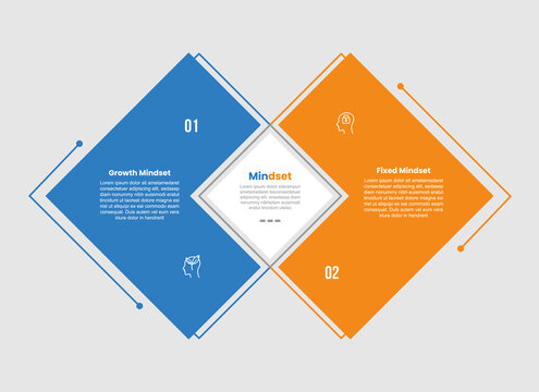 growth vs fixed mindset infographic template with star cross bowtie diamond square shape, 2 points comparison flat style
