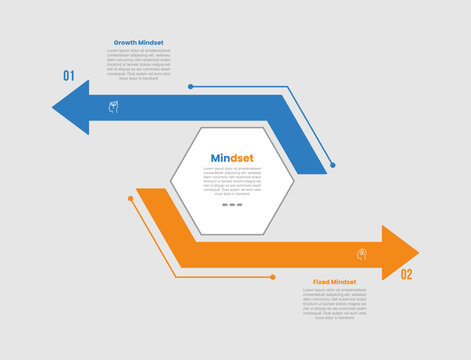 growth vs fixed mindset infographic template with nested diamond rhombus meeting apex shape, 2 points comparison flat style