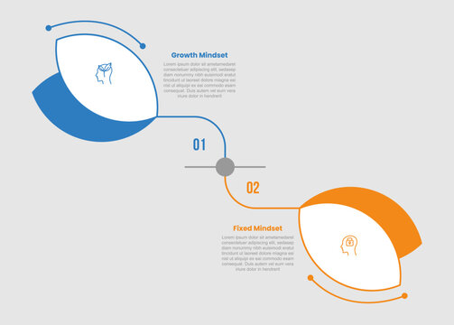 growth vs fixed mindset infographic template with organic petal oval teardrop shape, 2 points comparison flat style