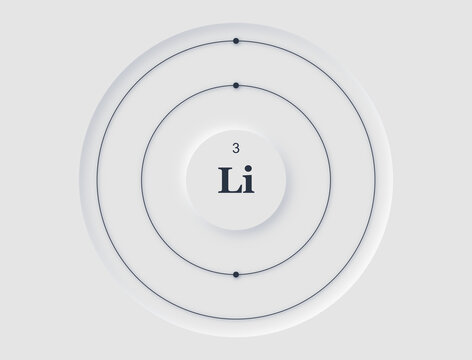 Neomorphic periodic table diagram showing Lithium atomic structure with orbiting electrons.