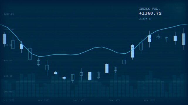 Vintage analog financial stock market chart loop background
