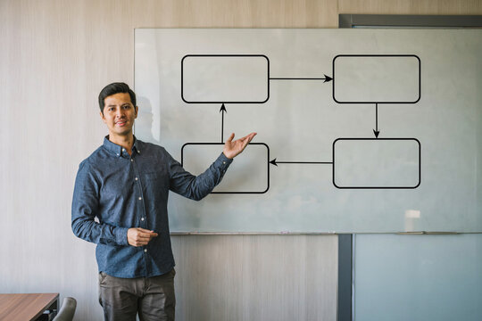 Business Analyst Presenting a Process Flow Diagram on a Whiteboard