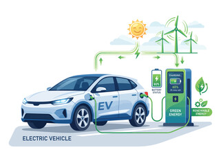 Naklejka premium Electric vehicle charging station powered by green wind and solar energy