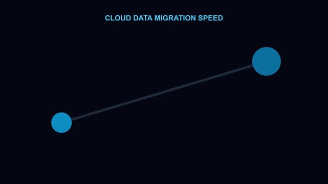 Cloud data migration speed concept: minimalist animated line graph showing digital information transfer and network connectivity animation 4k