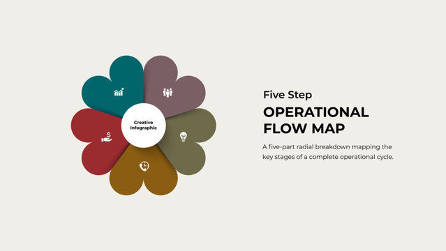 Five Step Operational Cycle Infographic with Radial Flower Structure for Management Planning, Growth Strategy and Presentation