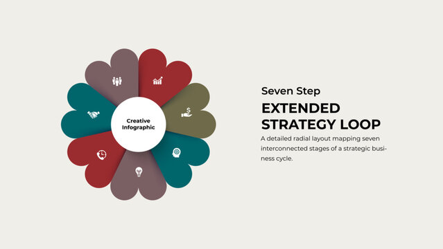 Seven Step Strategic Business Cycle Infographic with Radial Flower Layout for Planning, Development, Collaboration and Growth