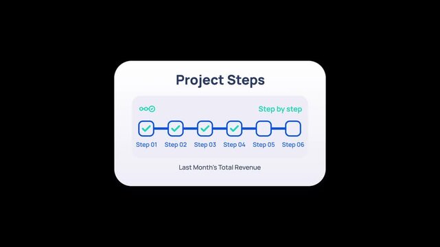 Modern project steps infographic displays workflow progress card. Animated project steps timeline tracks task completion. Clean project steps graphic offers smart concept for management ui.