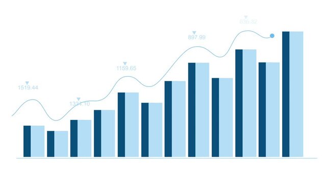 Business bar chart with rising line graph animation, business growth progress and financial success, Rising bar chart with line graph animated
