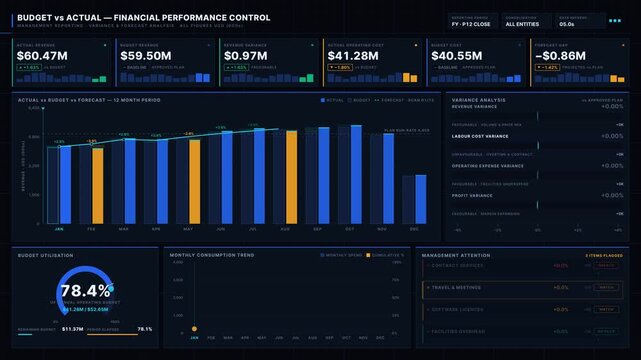 Premium 4K enterprise financial dashboard animating Budget vs Actual KPIs with corporate dark theme and dynamic data visualization. professional stock footage for technology, business, and editorial.