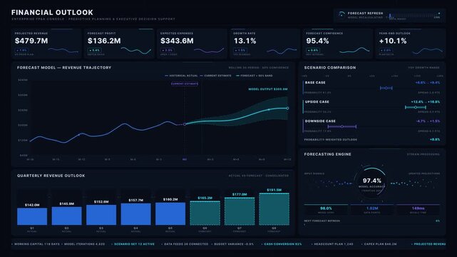 Sophisticated 4K executive financial forecasting dashboard animation with animated KPI cards, forecast charts, and data refresh indicator in deep charcoal and electric cyan tones.